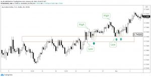 график форекс