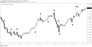 моментум на графике