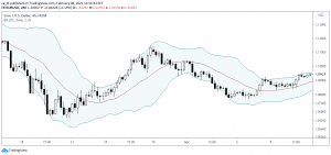 Полосы Боллинджера