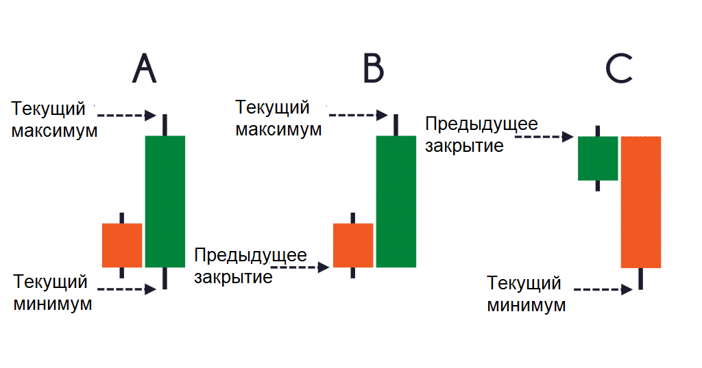 Как определить ATR