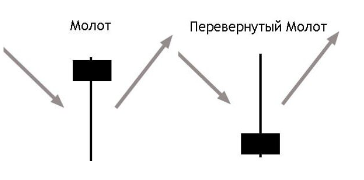Молот и Перевернутый молот