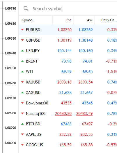 WebTrader MT5 symbols